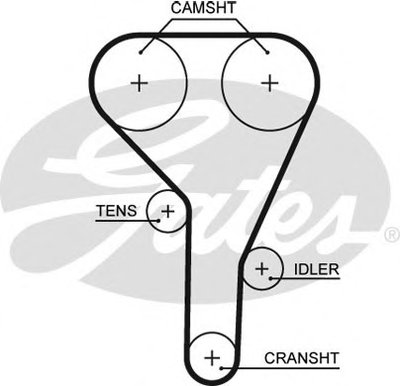 Ремень ГРМ PowerGrip® GATES купить