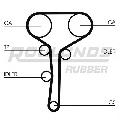 Ремень ГРМ RO-DRIVE ROULUNDS RUBBER купить