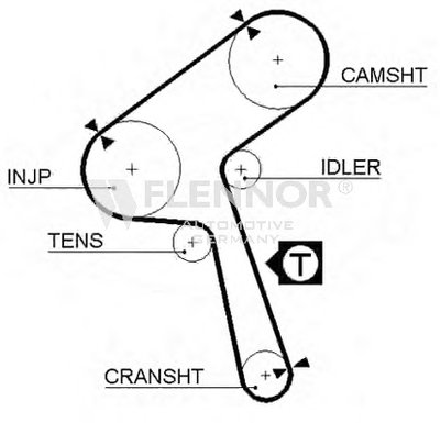 Ремень ГРМ FLENNOR купить