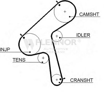 Ремень ГРМ FLENNOR купить