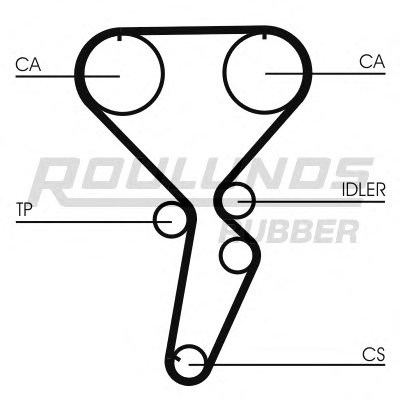 Ремень ГРМ RO-DRIVE ROULUNDS RUBBER купить