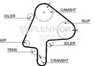 Ремень ГРМ FLENNOR купить