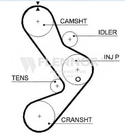 Ремень ГРМ FLENNOR купить