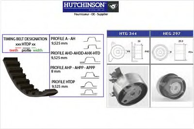 Комплект ремня ГРМ HUTCHINSON купить