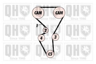 Комплект ремня ГРМ QUINTON HAZELL купить