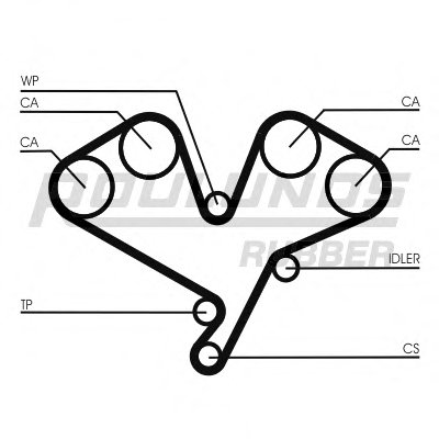 Ремень ГРМ RO-DRIVE ROULUNDS RUBBER купить