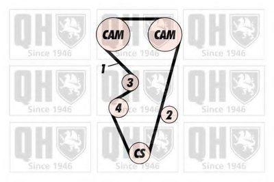 Комплект ремня ГРМ QUINTON HAZELL купить
