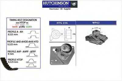 Водяной насос + комплект зубчатого ремня HUTCHINSON купить