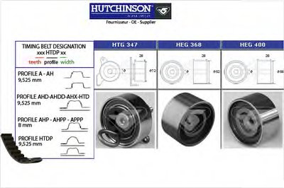 Комплект ремня ГРМ HUTCHINSON купить