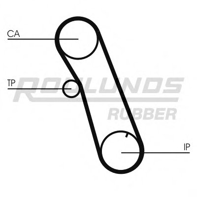 Ремень ГРМ RO-DRIVE ROULUNDS RUBBER купить