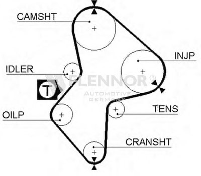 Ремень ГРМ FLENNOR купить