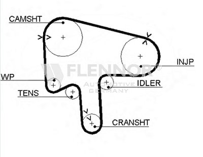 Ремень ГРМ FLENNOR купить