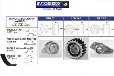 Комплект ремня ГРМ HUTCHINSON купить