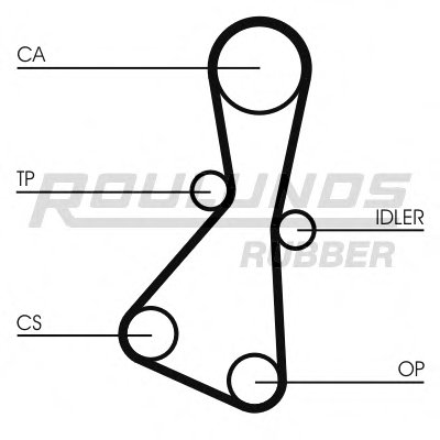 Ремень ГРМ RO-DRIVE ROULUNDS RUBBER купить