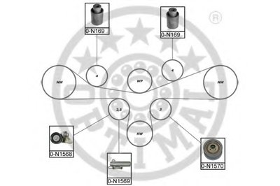 Комплект ремня ГРМ OPTIMAL купить