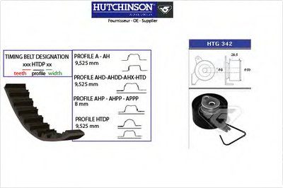 Комплект ремня ГРМ HUTCHINSON купить