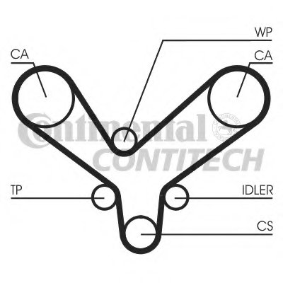 Ремень ГРМ CONTITECH купить