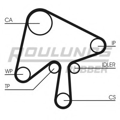 Ремень ГРМ RO-DRIVE ROULUNDS RUBBER купить