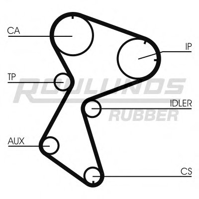 Ремень ГРМ RO-DRIVE ROULUNDS RUBBER купить