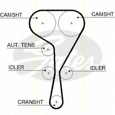 Ремень ГРМ TRISCAN купить