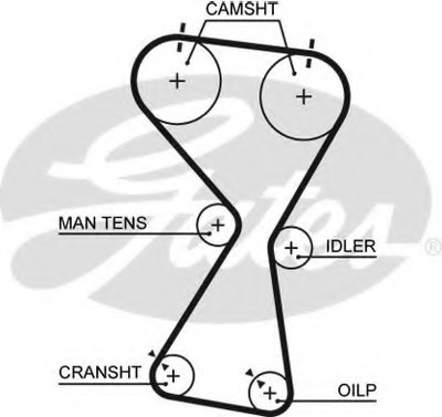 Ремень ГРМ PowerGrip® GATES купить