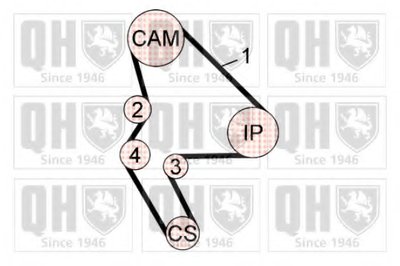 Комплект ремня ГРМ QUINTON HAZELL купить