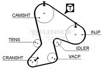 Ремень ГРМ FLENNOR купить
