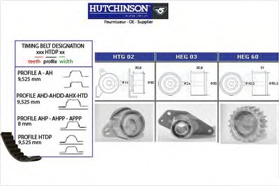 Комплект ремня ГРМ HUTCHINSON купить