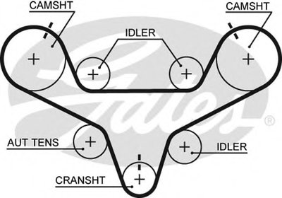 Ремень ГРМ PowerGrip® GATES купить