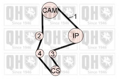 Комплект ремня ГРМ QUINTON HAZELL купить