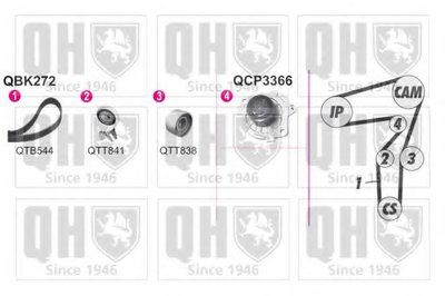 Водяной насос + комплект зубчатого ремня QUINTON HAZELL купить