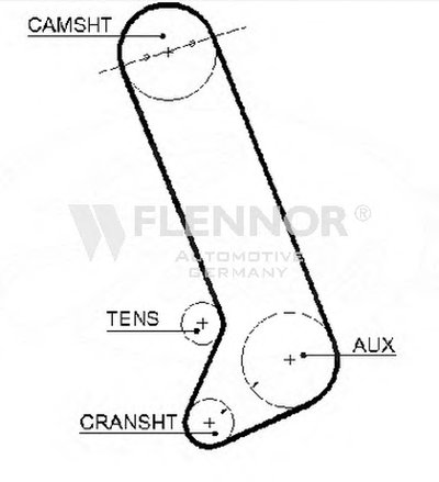 Ремень ГРМ FLENNOR купить