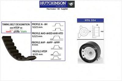 Комплект ремня ГРМ HUTCHINSON купить