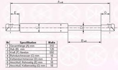 Газовая пружина, крышка багажник KLOKKERHOLM купить