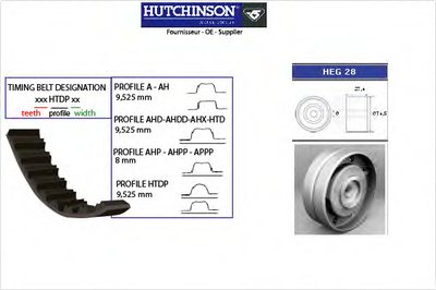 Комплект ремня ГРМ HUTCHINSON купить