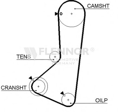 Ремень ГРМ FLENNOR купить
