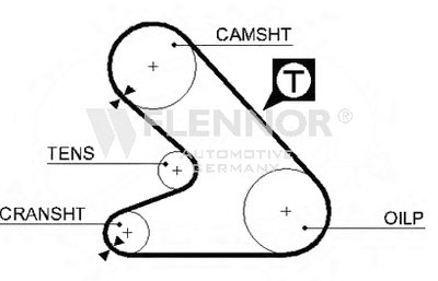 Ремень ГРМ FLENNOR купить