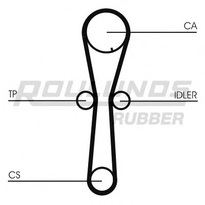 Ремень ГРМ RO-DRIVE ROULUNDS RUBBER купить