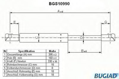 Газовая пружина, капот BUGIAD купить