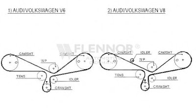Ремень ГРМ FLENNOR купить