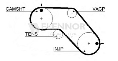 Ремень ГРМ FLENNOR купить