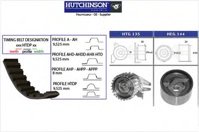 Комплект ремня ГРМ HUTCHINSON купить