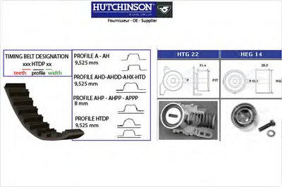 Комплект ремня ГРМ HUTCHINSON купить