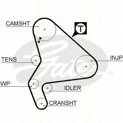 Ремень ГРМ TRISCAN купить