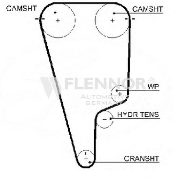 Ремень ГРМ FLENNOR купить