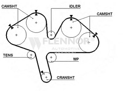 Ремень ГРМ FLENNOR купить