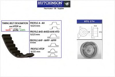 Комплект ремня ГРМ HUTCHINSON купить