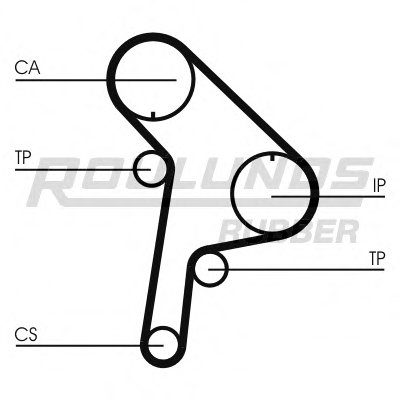 Ремень ГРМ RO-DRIVE ROULUNDS RUBBER купить