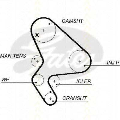 Ремень ГРМ TRISCAN купить