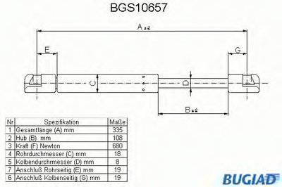 Газовая пружина, капот BUGIAD купить